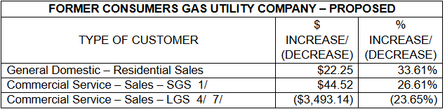 Former Consumers - Proposed Rates