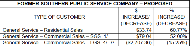 Former Southern Pub -Proposed Rates