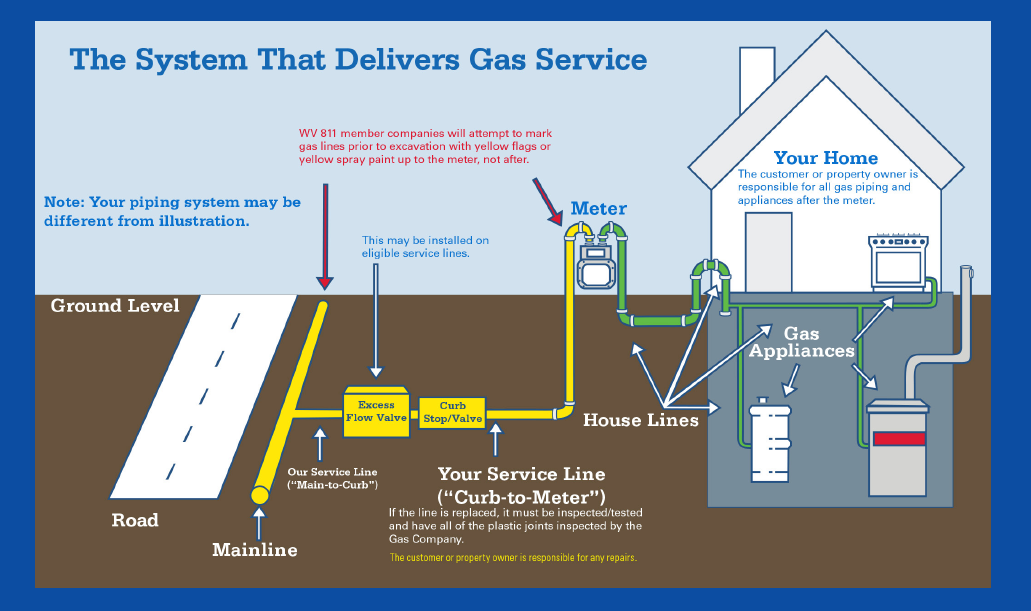 Customer Pipeline Responsibility
